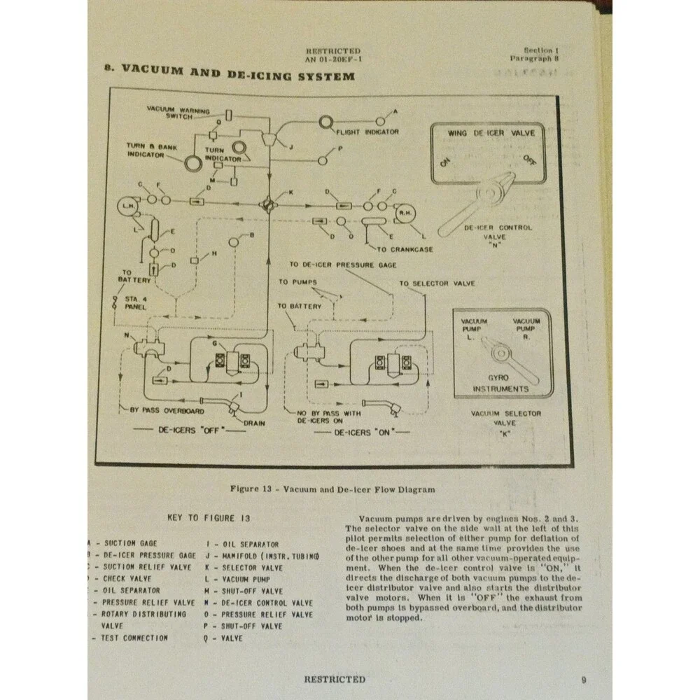 Pilot’s Flight Operating Instructions Manual For B-17 F Airplane 1943 (Reprint)